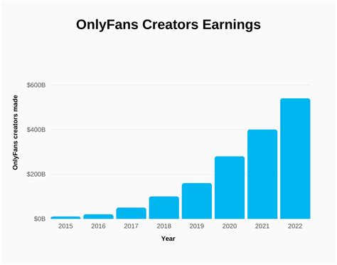 onlyfans likes vs subscribers|OnlyFans Statistics 2024: Average Income & Creator。